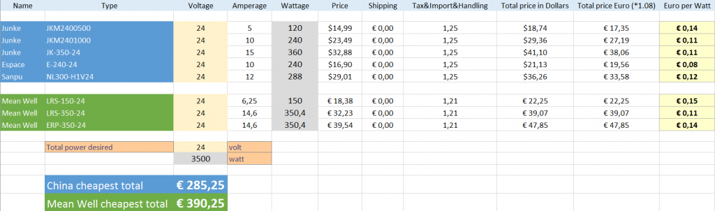 Price comparsion